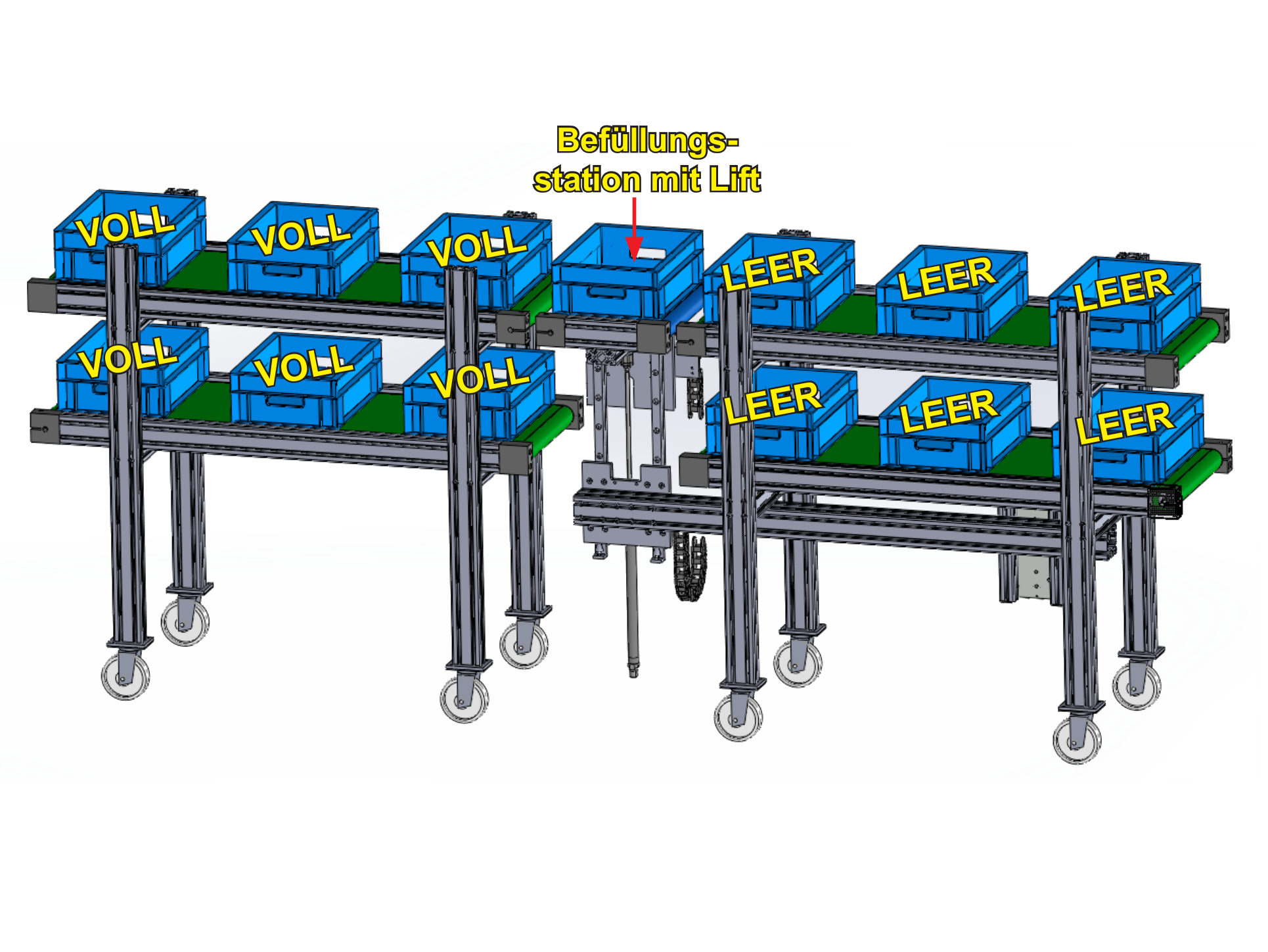 Multiple Belt Conveyor System